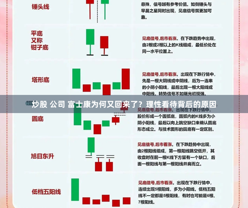 炒股 公司 富士康为何又回来了？理性看待背后的原因