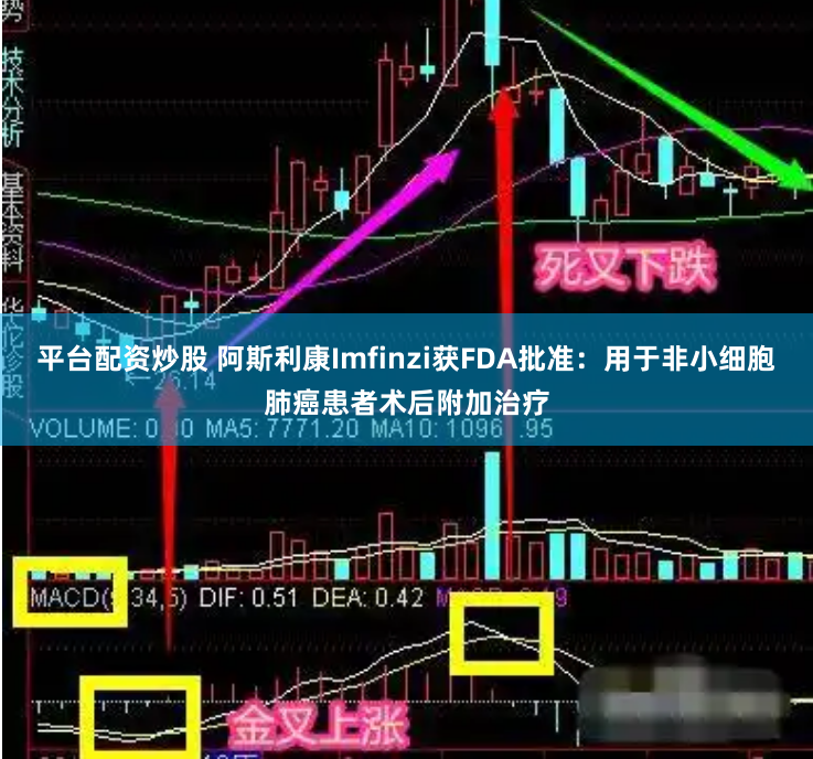 平台配资炒股 阿斯利康Imfinzi获FDA批准：用于非小细胞肺癌患者术后附加治疗
