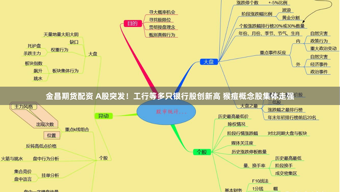 金昌期货配资 A股突发！工行等多只银行股创新高 猴痘概念股集体走强