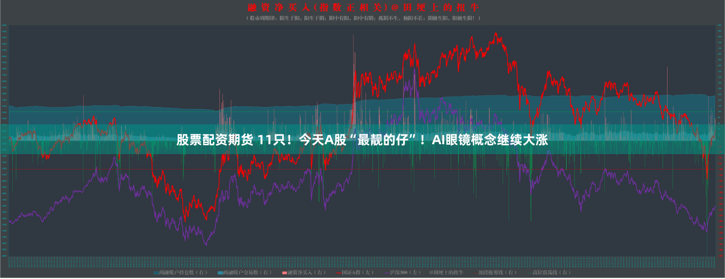 股票配资期货 11只！今天A股“最靓的仔”！AI眼镜概念继续大涨
