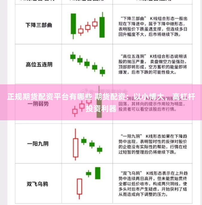 正规期货配资平台有哪些 期货配资：以小博大，高杠杆投资利器