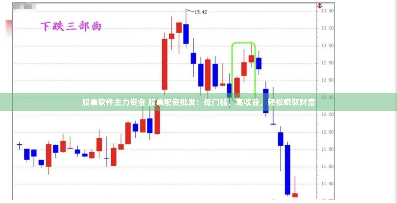 股票软件主力资金 股票配资批发：低门槛，高收益，轻松赚取财富