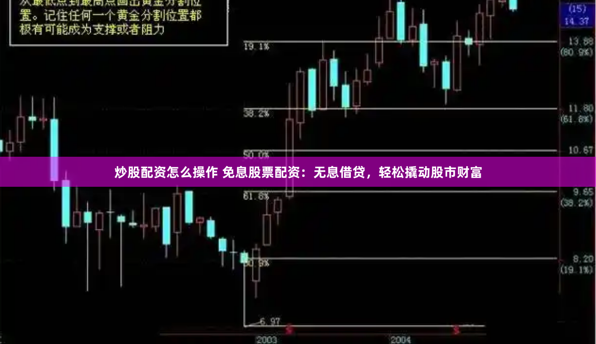 炒股配资怎么操作 免息股票配资：无息借贷，轻松撬动股市财富