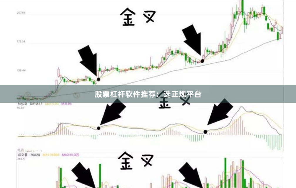 股票杠杆软件推荐:选正规平台