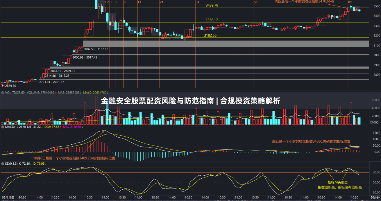 金融安全股票配资风险与防范指南 | 合规投资策略解析