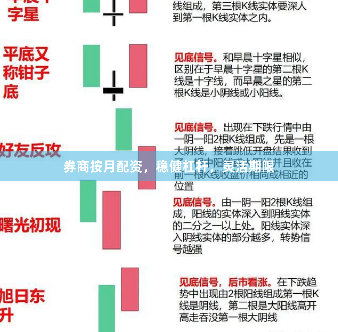 券商按月配资，稳健杠杆，灵活期限
