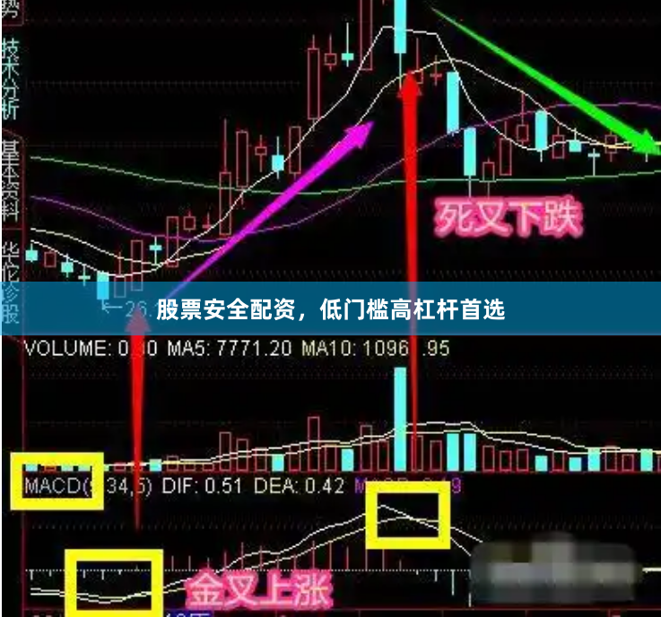 股票安全配资，低门槛高杠杆首选